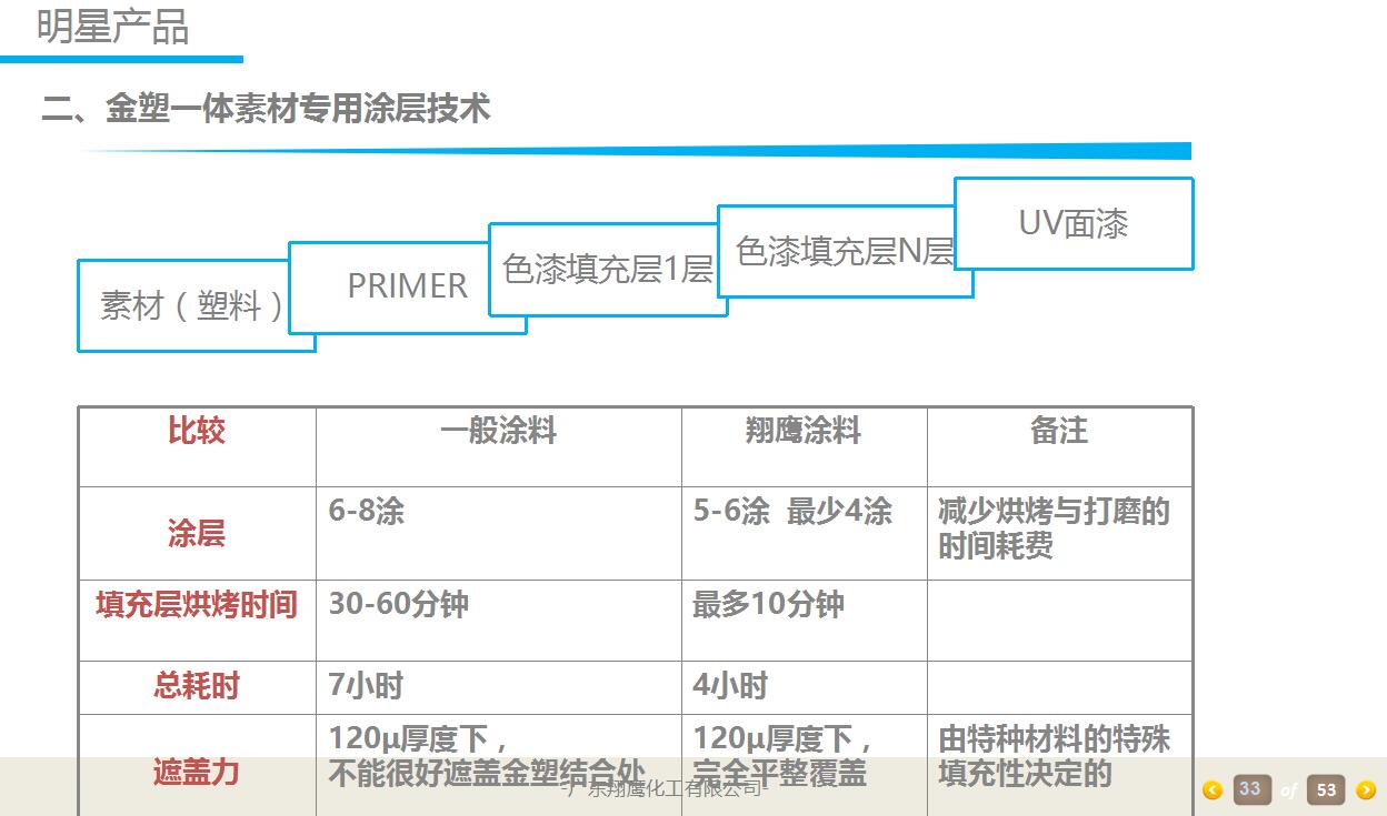 翔鹰漆品牌