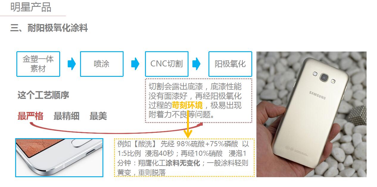 翔鹰漆品牌